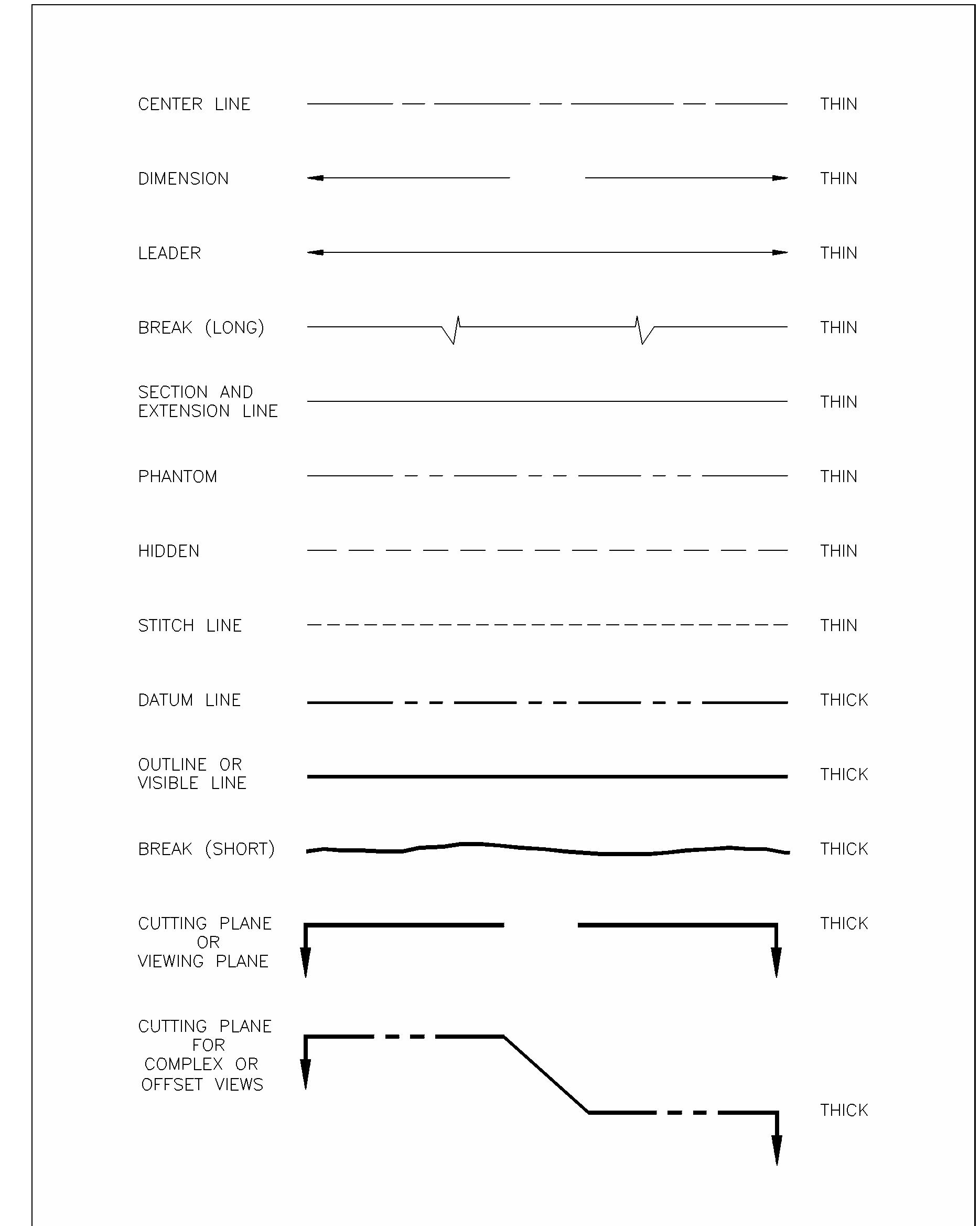 Figure 4 - from ENGINEERING DRAWING STANDARDS MANUAL