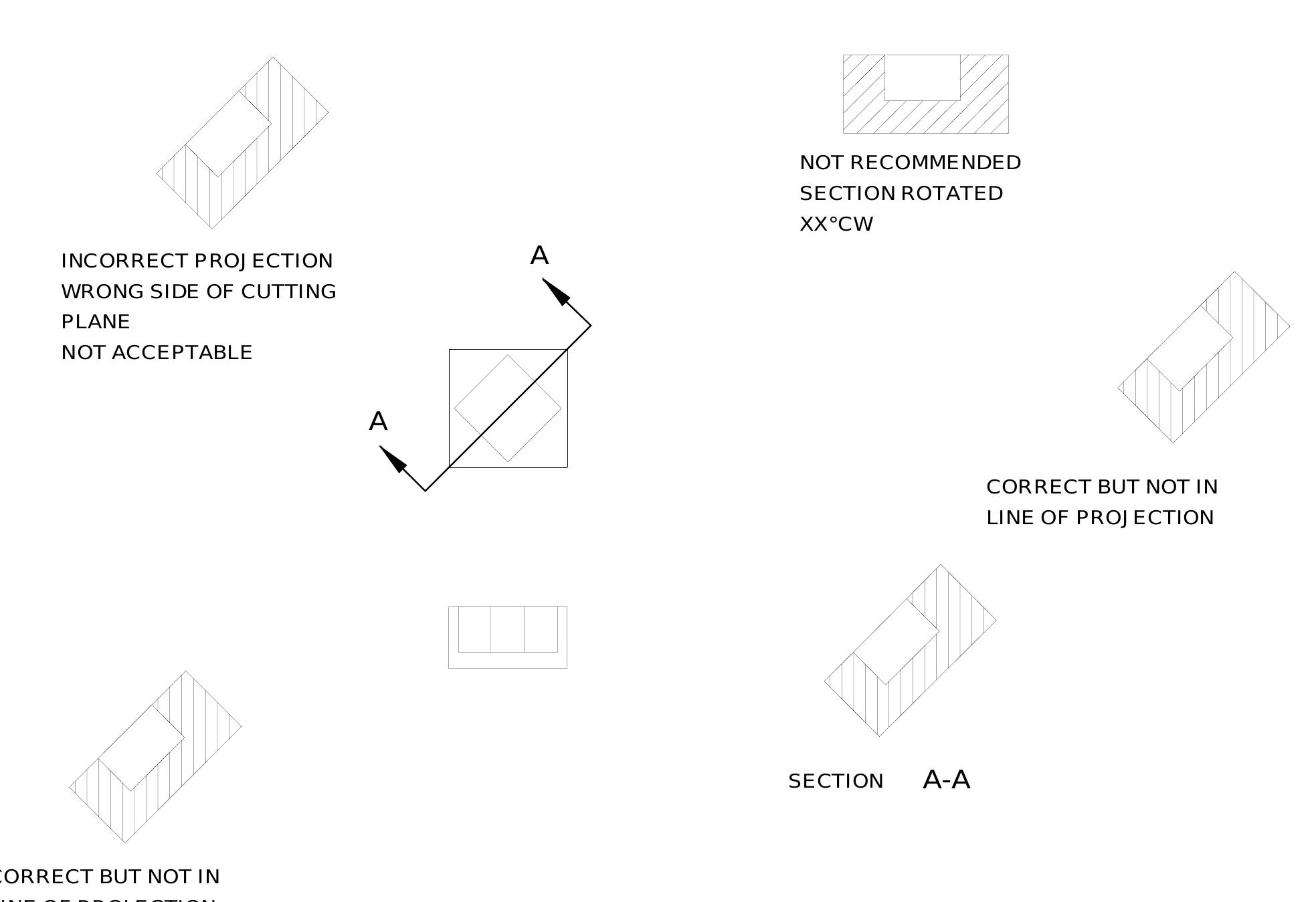 Figure 12 - from ENGINEERING DRAWING STANDARDS MANUAL