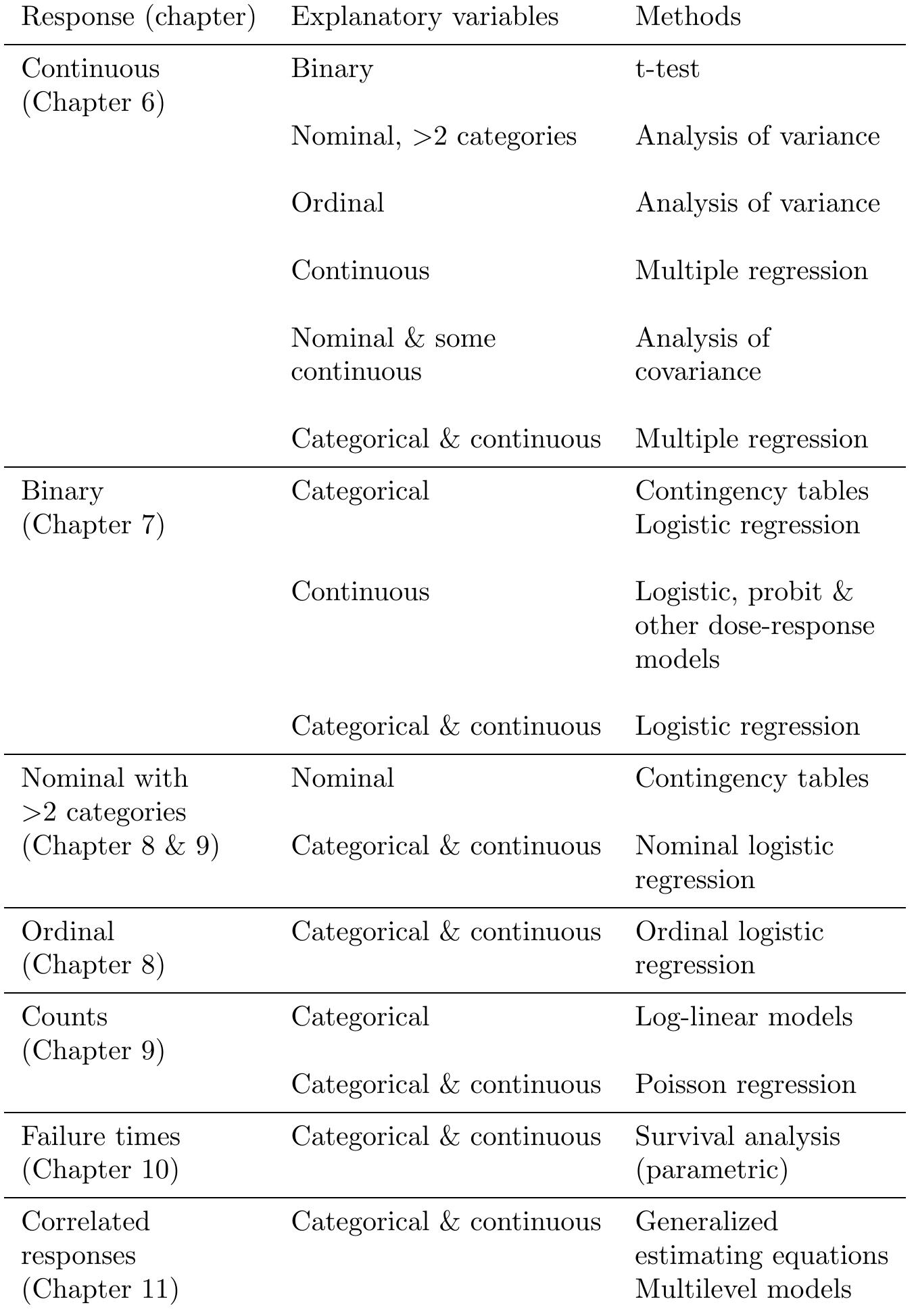 Table 59 - from CHAPMAN & HALL/CRC Texts in Statistical