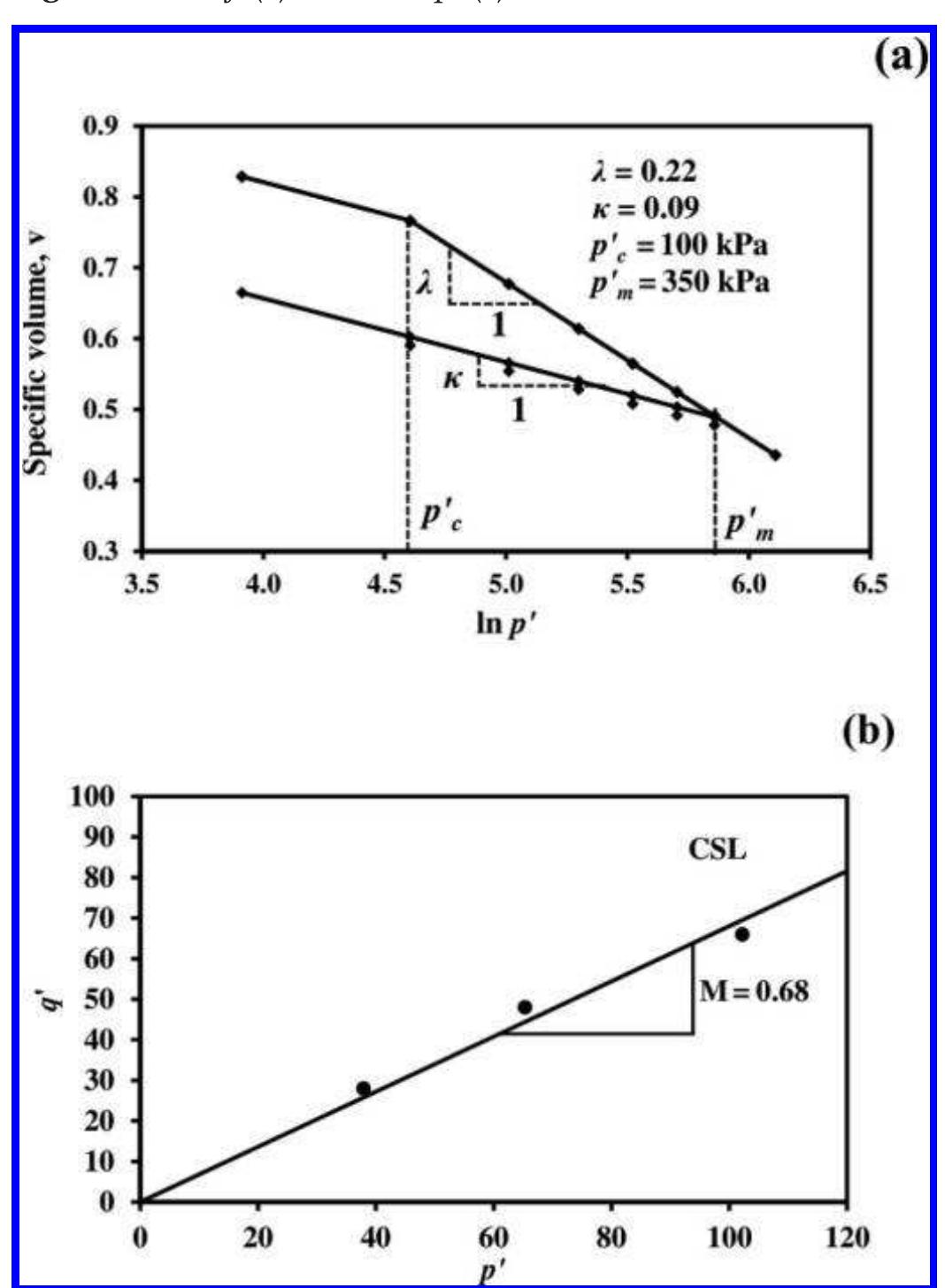 (PDF) 3-Dimensional numerical analysis of geocell reinforced soft clay ...