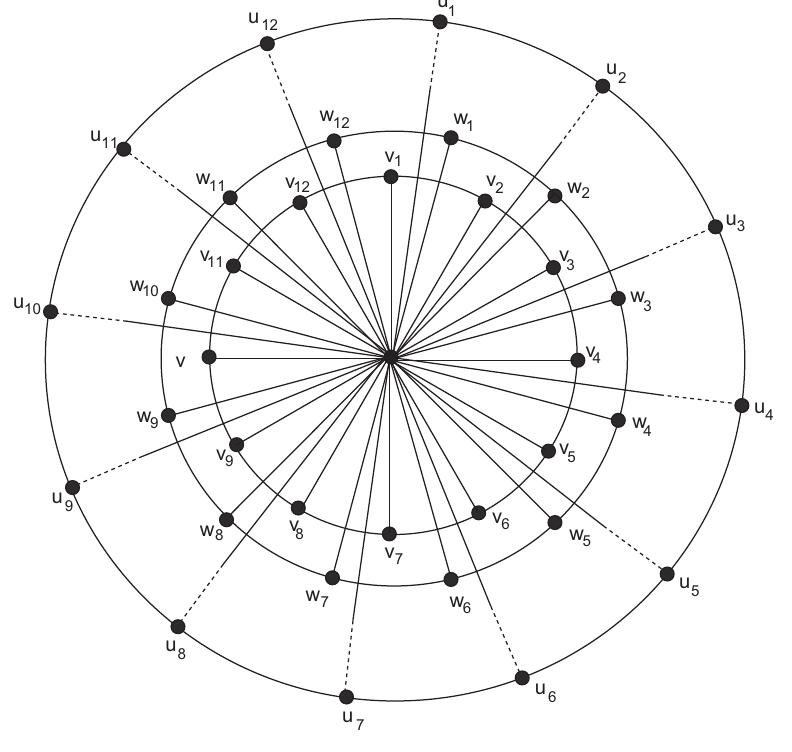 Wheel Diameter Graphs Math (PDF) Computing the metric dimension of wheel related graphs
