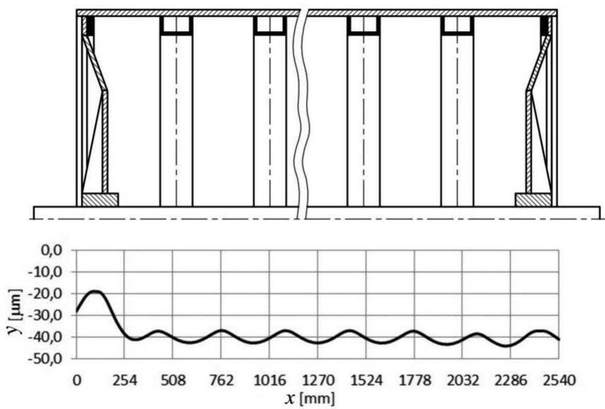 Deflection lines of the cylinder shell before and after