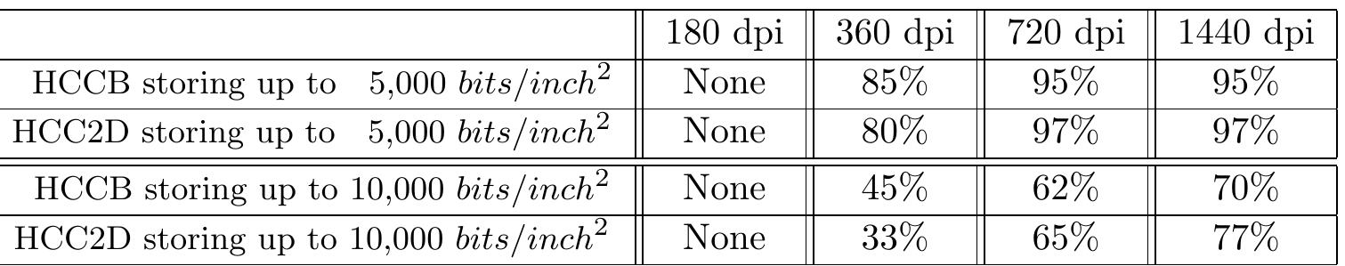(PDF) 2D color barcodes for mobile phones