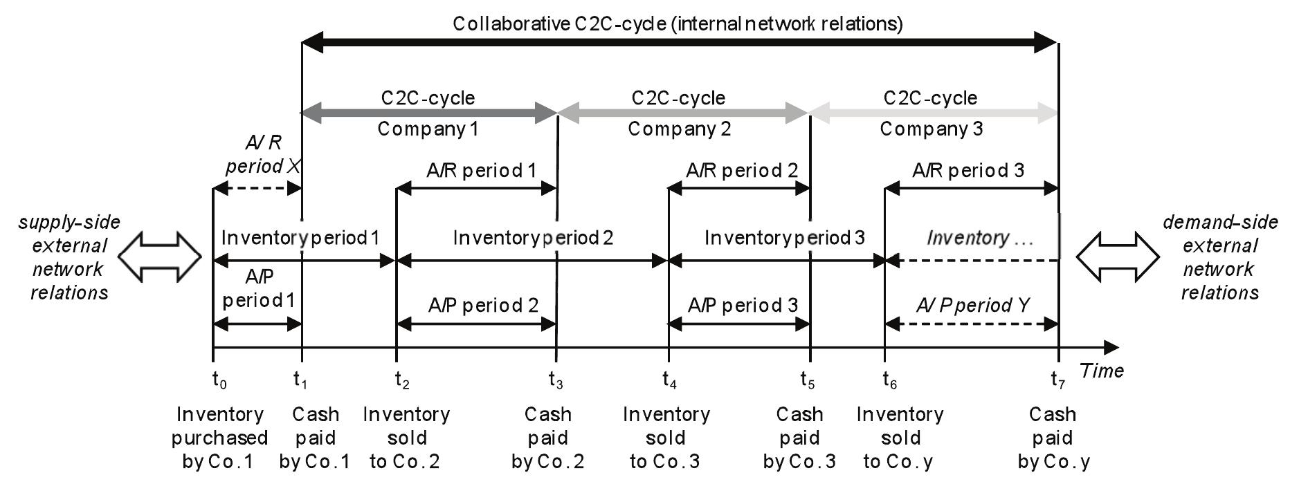 (PDF) Hofmann et al-2010-Journal of Business Logistics