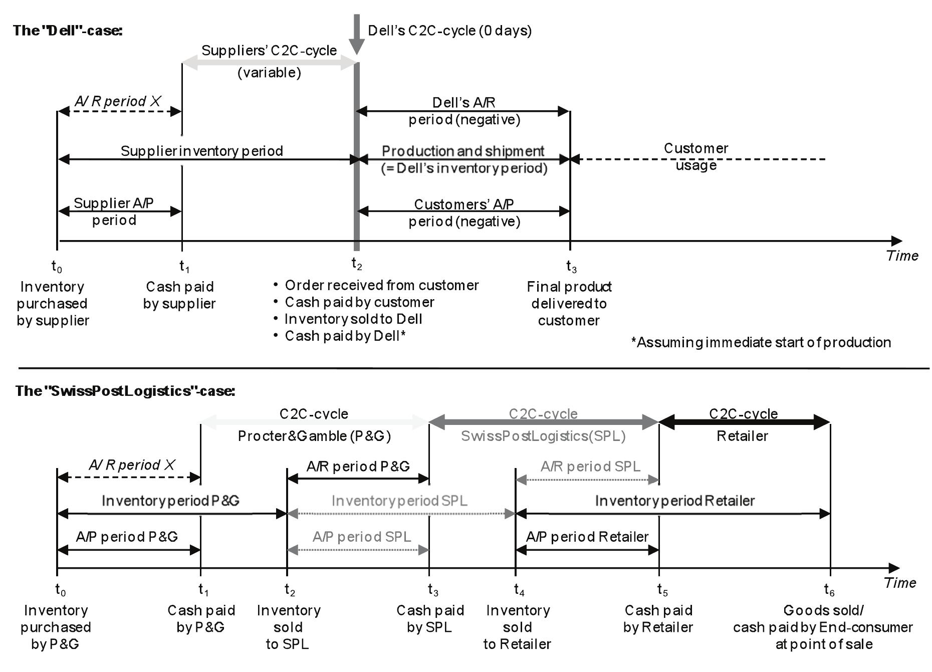 (PDF) Hofmann et al-2010-Journal of Business Logistics