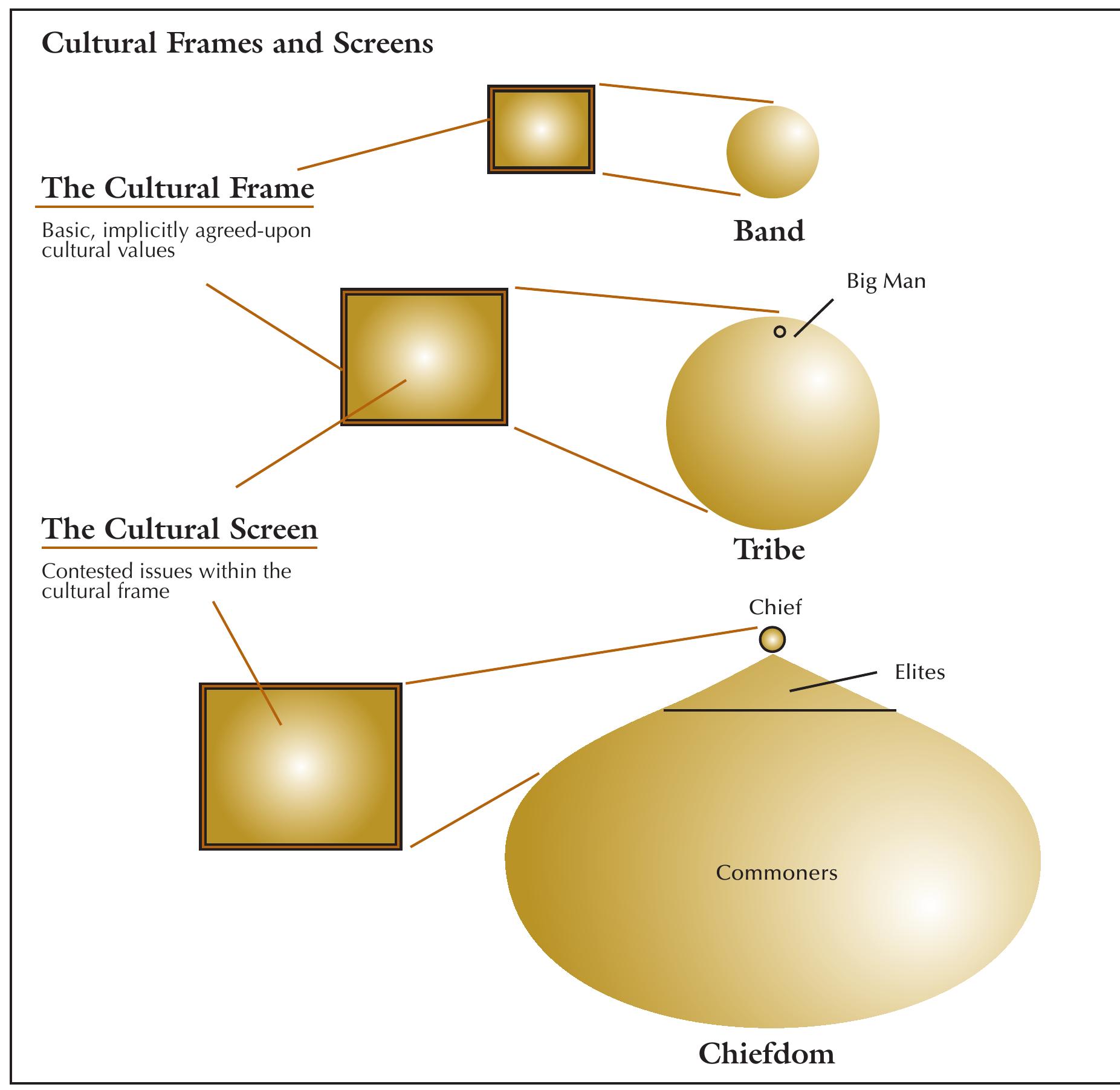 (PDF) Frameworks of World History: Networks, Hierarchies, Culture