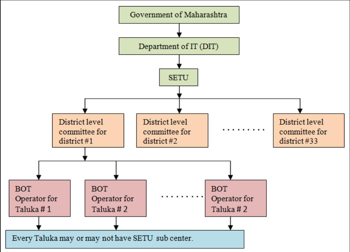 (PDF) A STUDY ON THE RELATIONSHIP BETWEEN SERVICE QUALITY AND CITIZEN ...