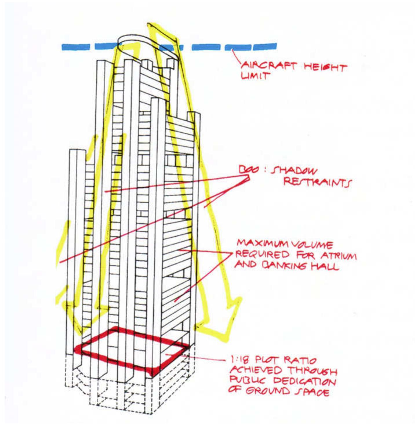 Figure 45 - from Fengshui as a narrative of localisation: