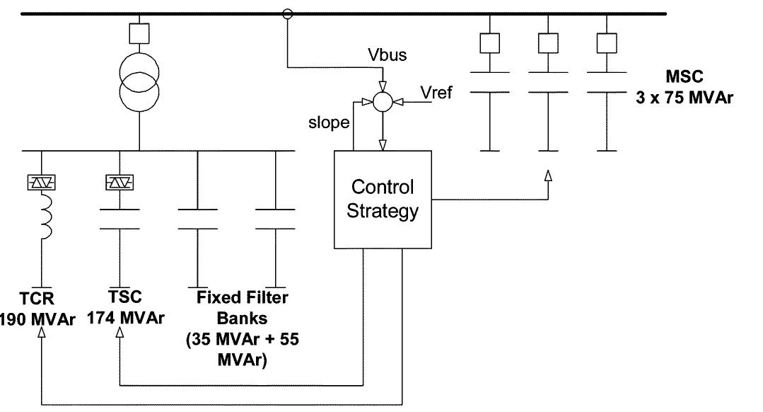 Layout Vss Connection Svs main circuit layout.