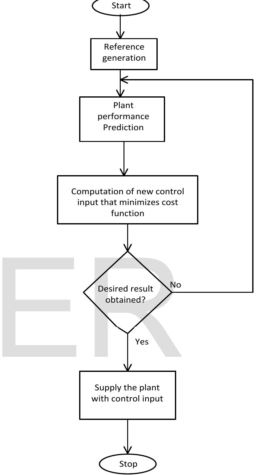 Cost Function Minimization Math (PDF) Neural Network Predictive Controller for improved operational ...