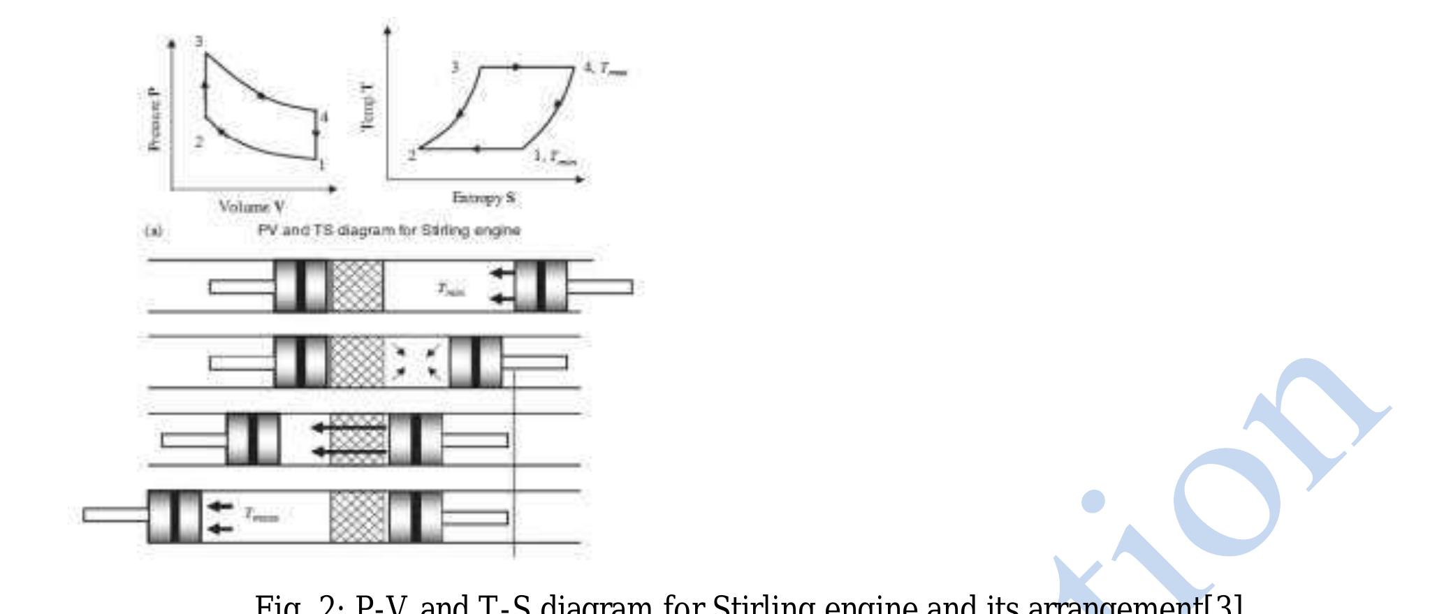 (PDF) Thermodynamic Modeling And Performance Analysis of Stirling ...