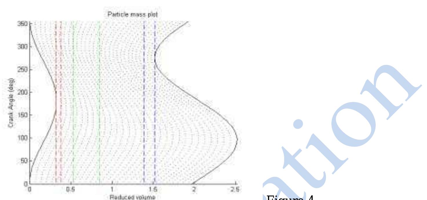 (PDF) Thermodynamic Modeling And Performance Analysis of Stirling ...