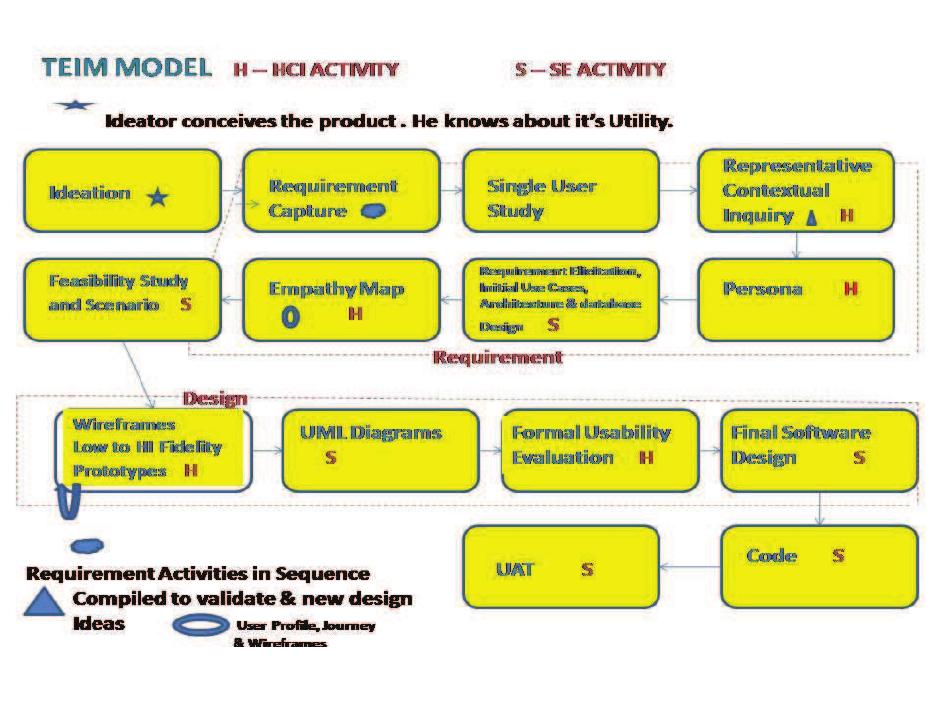 _teim model (the evolved integrated model).