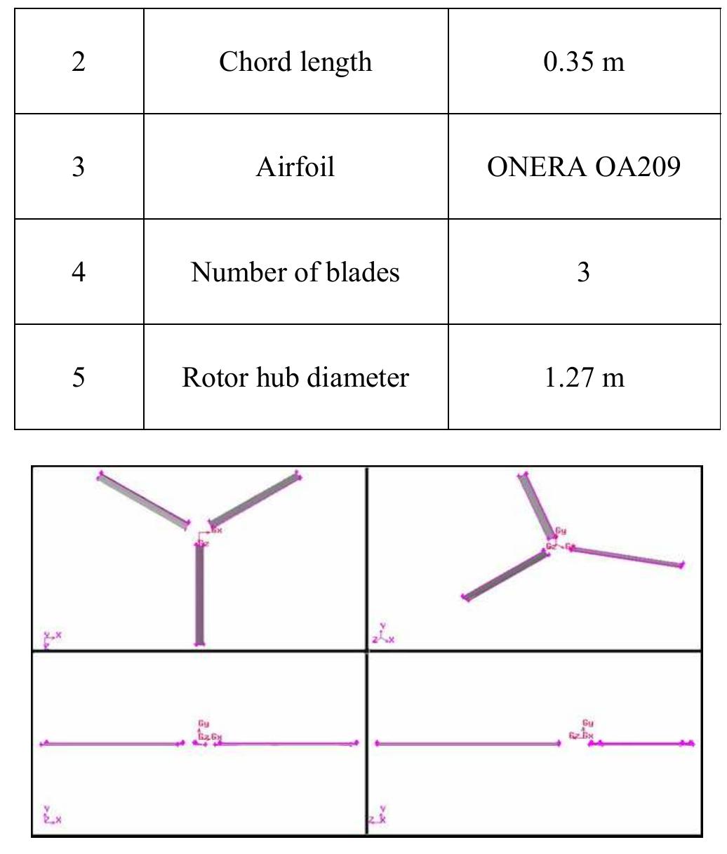 (PDF) CFD analysis of an isolated main helicopter rotor for a hovering ...