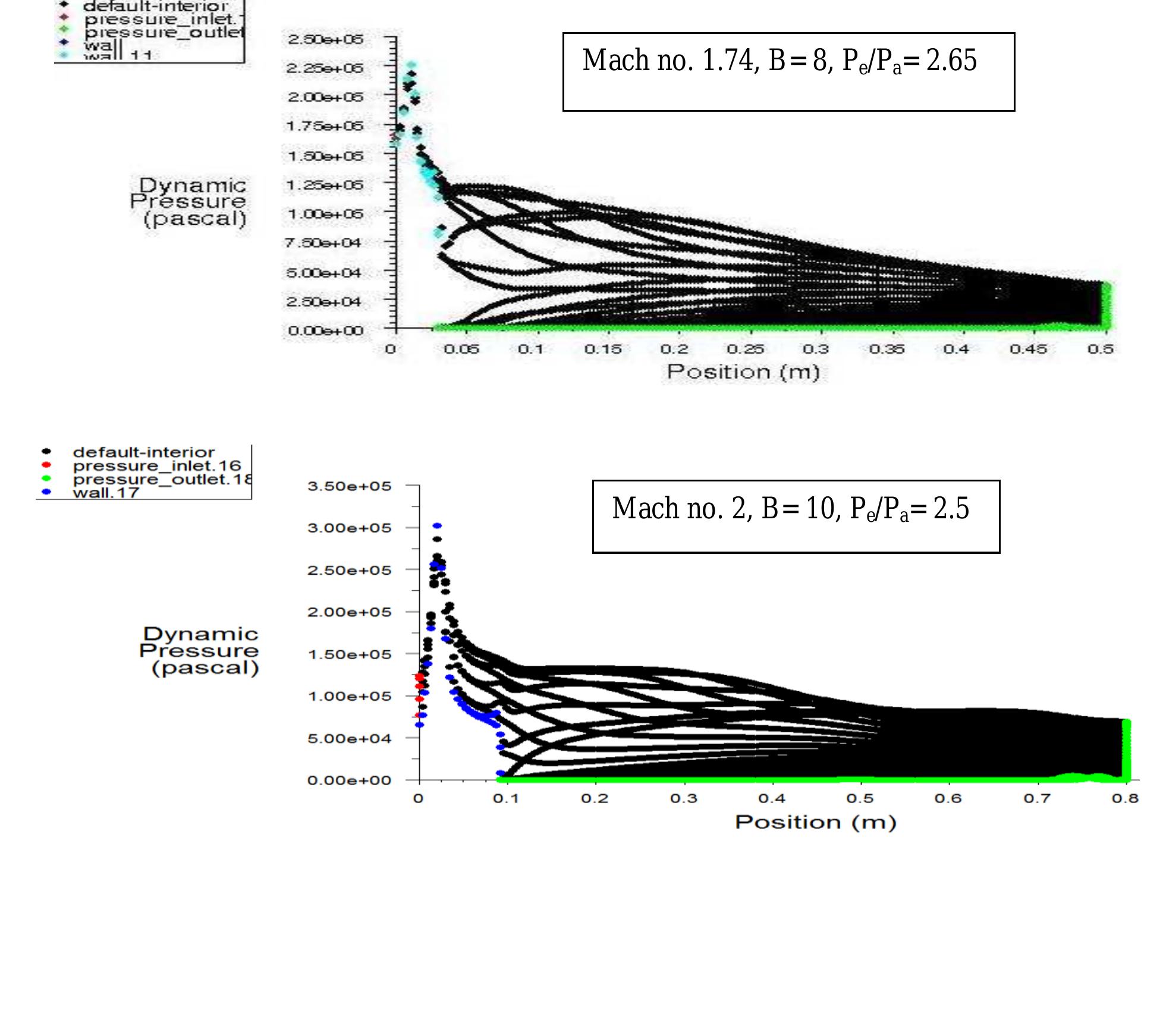 Figure 6 - from CFD Analysis of Twin Jet Supersonic Flow