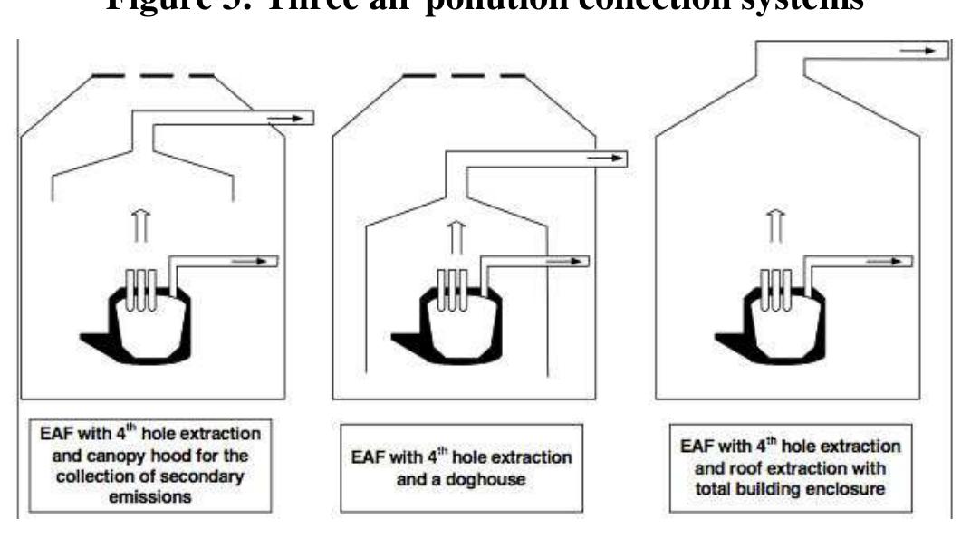 Figure 4 - from Multi-sector Impact on Firm Environmental