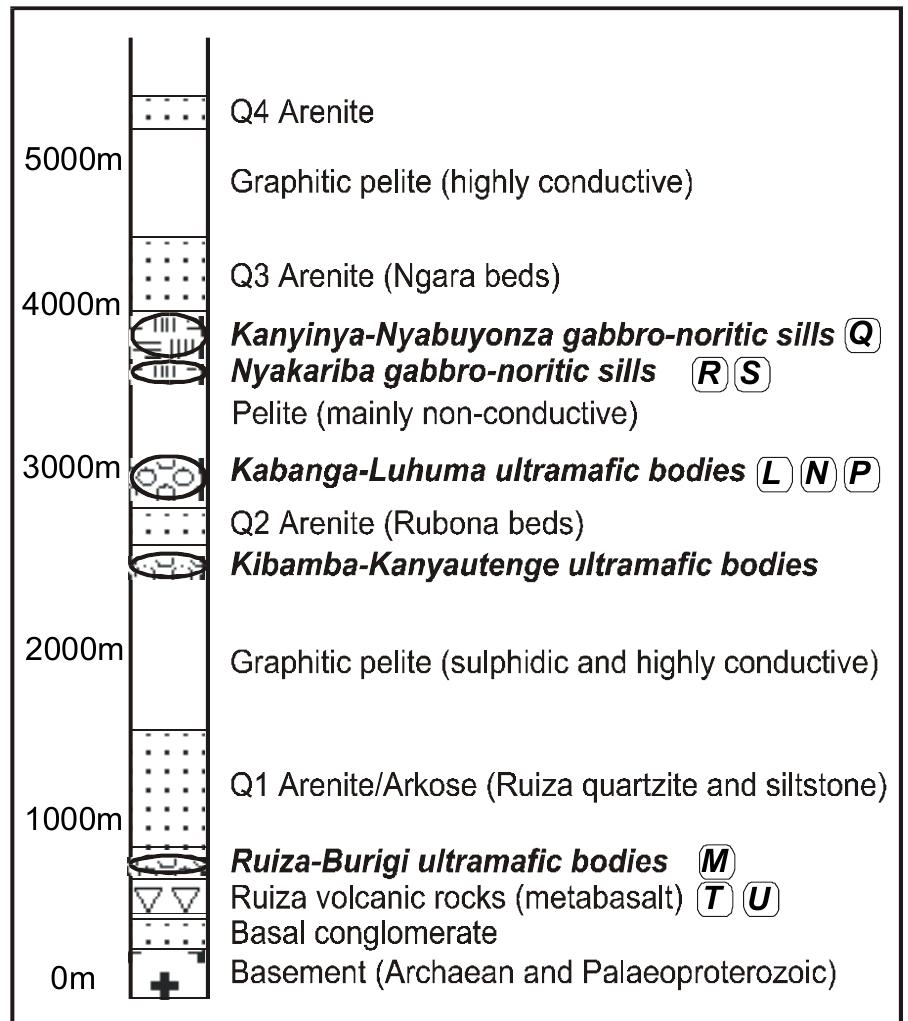 Q3 Rocks Figure 6 - from Intrusions of the Kabanga magmatic nickel