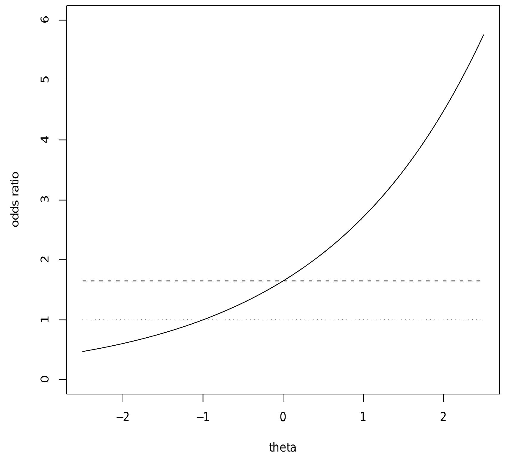 (PDF) Going beyond the detection of differential item functioning in ...