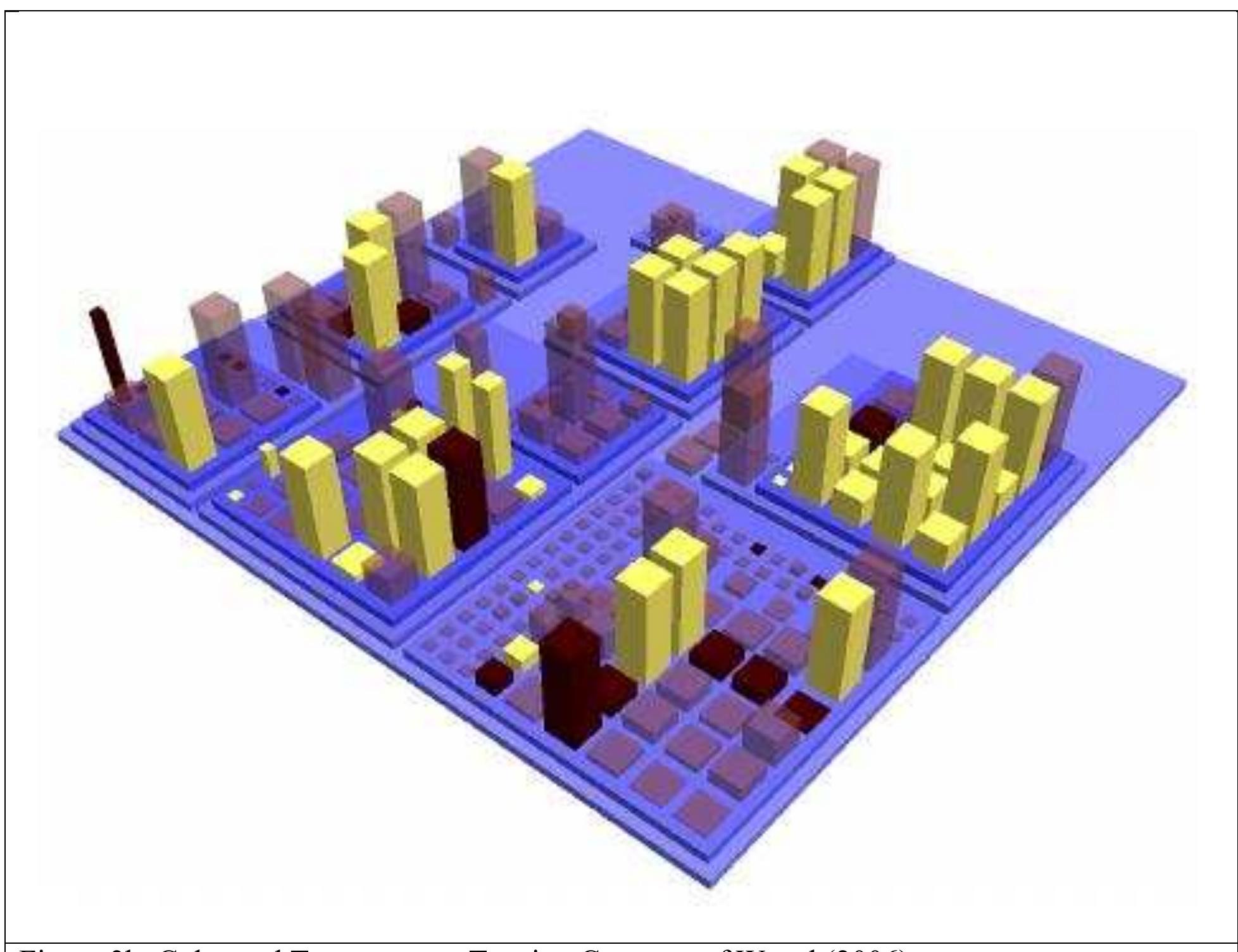 (PDF) Visualization in Systems Software Engineering