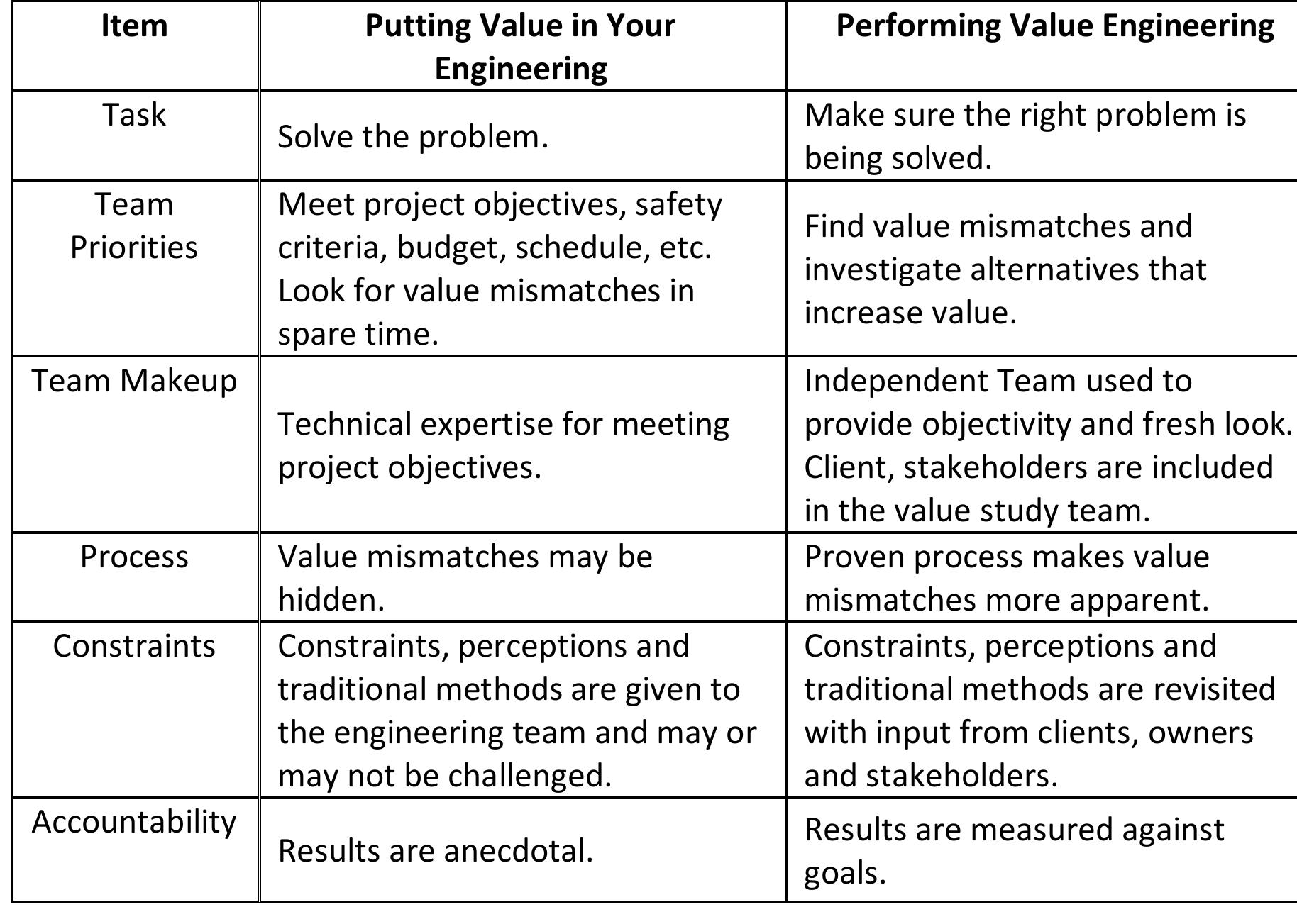 (PDF) Understanding Value Engineering and Its Application in Nepalese ...