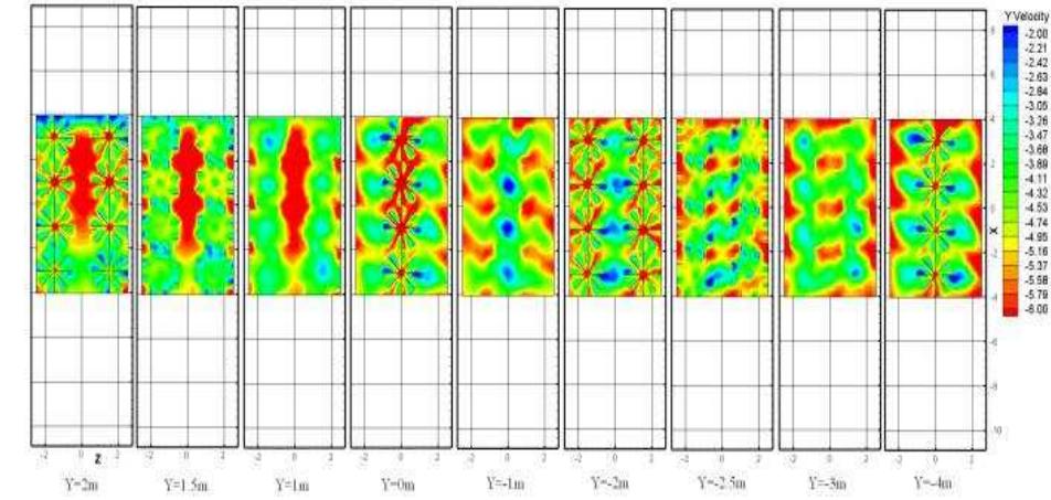 A high degree of cross-section on the flue gas flow axial