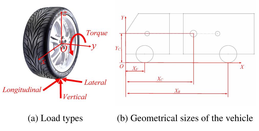 Figure 1 - from Stiffness Design, Analysis and Validation of