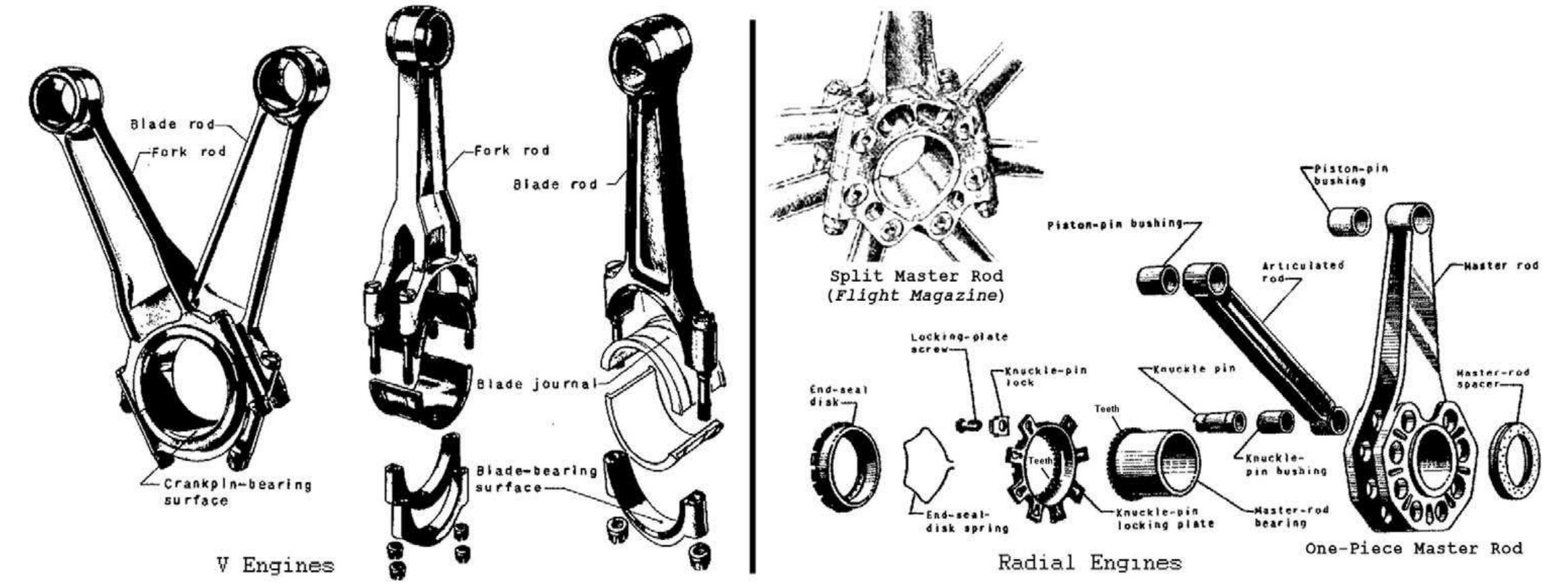 (PDF) Crankpin Bearings in High Output Aircraft Piston Engines The ...