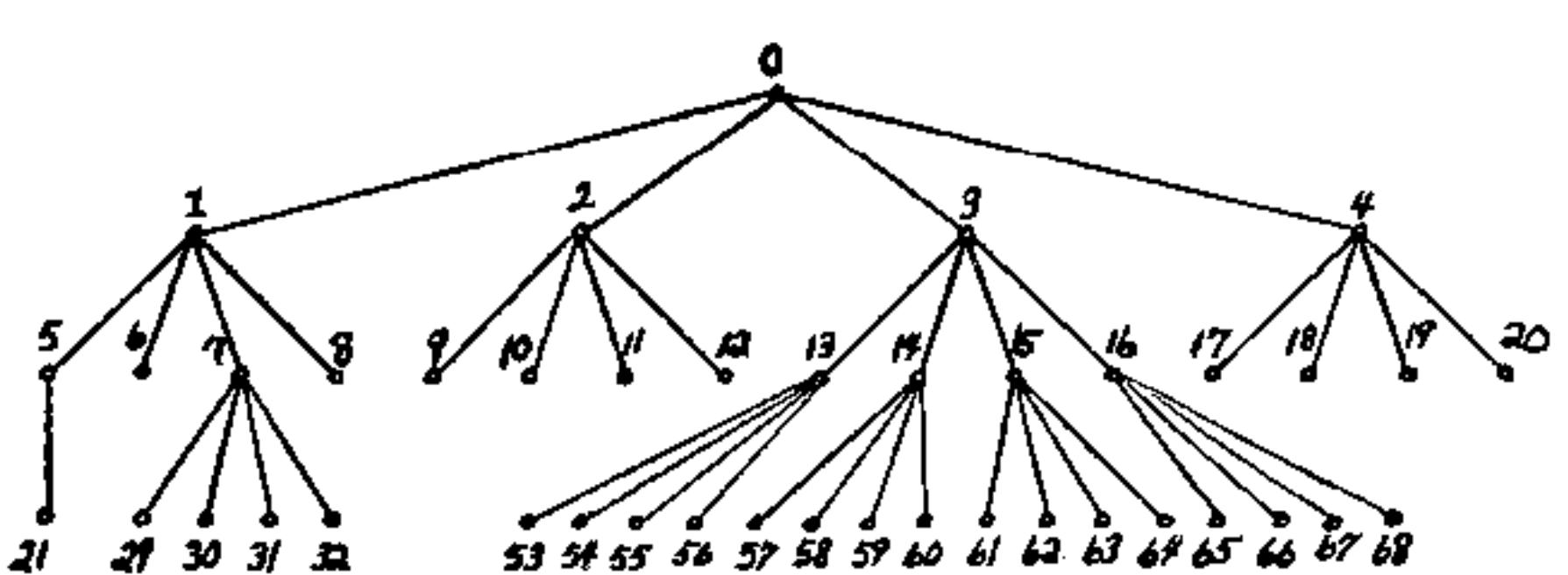 PDF) CATEGORIZATION OF PORNOGRAPHIC VIDEO CLIPS ON THE INTERNET: A  COGNITIVE ANTHROPOLOGICAL APPROACH
