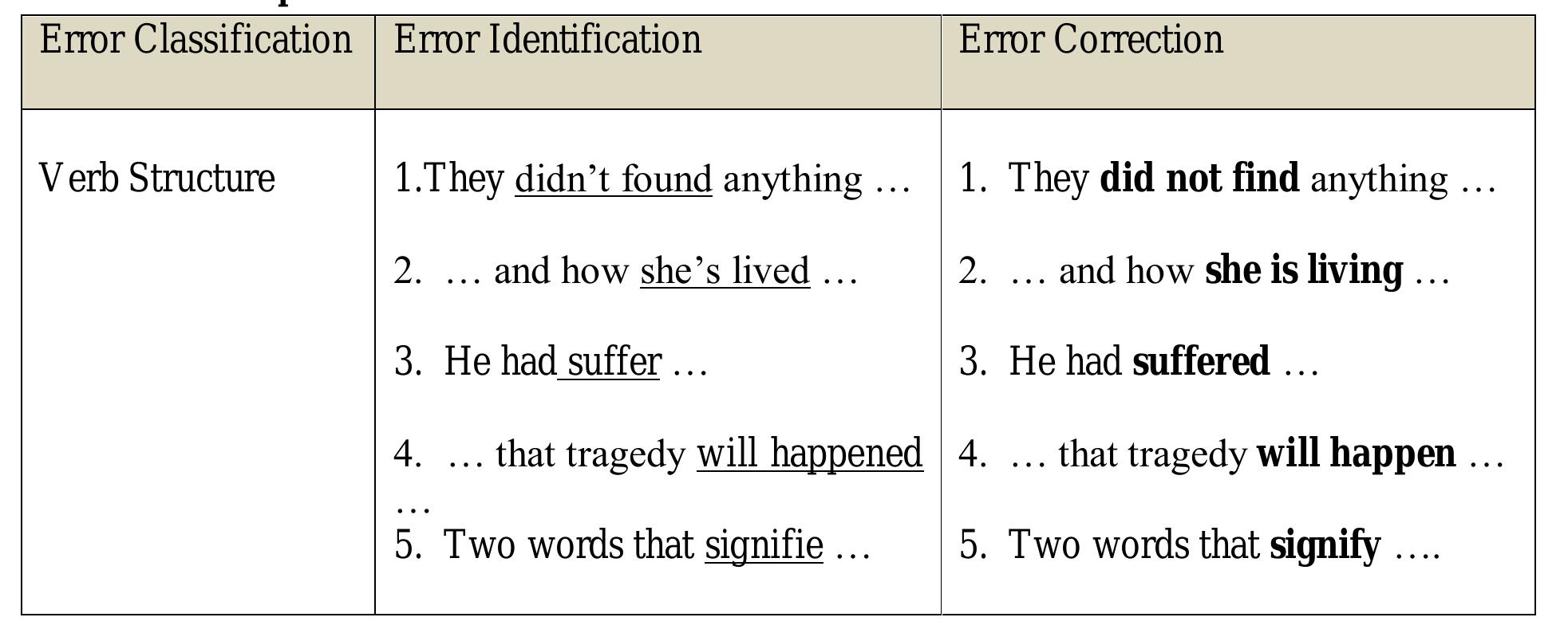 Depicts the conversational and informal words found in the