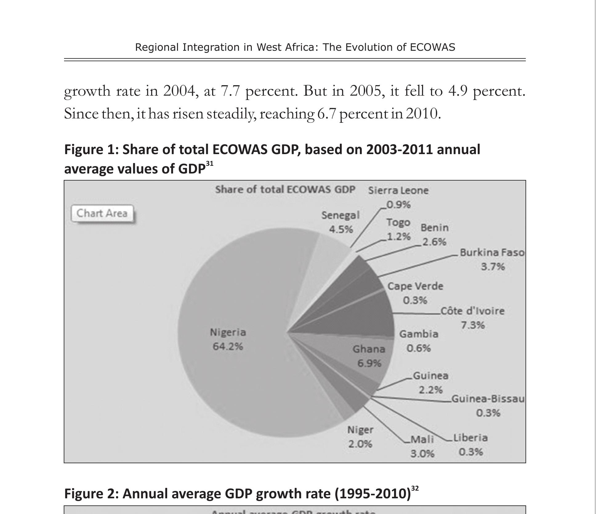 (PDF) Regional Integration in West Africa: The Evolution of ECOWAS