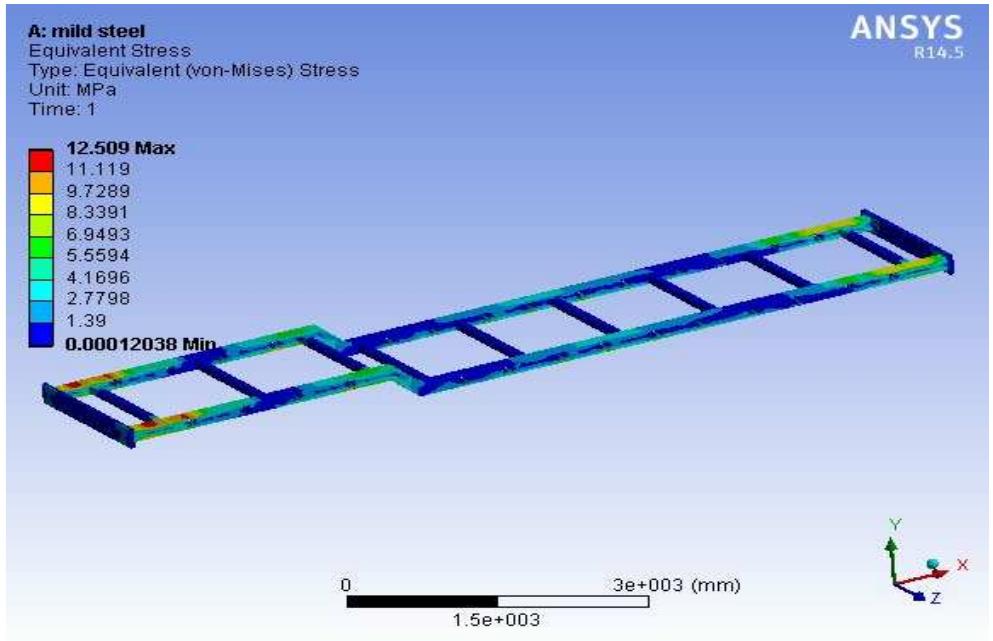 Structural analysis on modified design of chassis