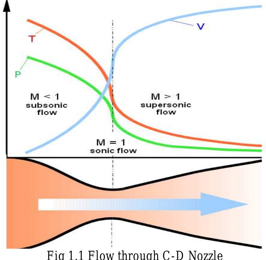 The analysis of gas flow through de laval nozzles involves a