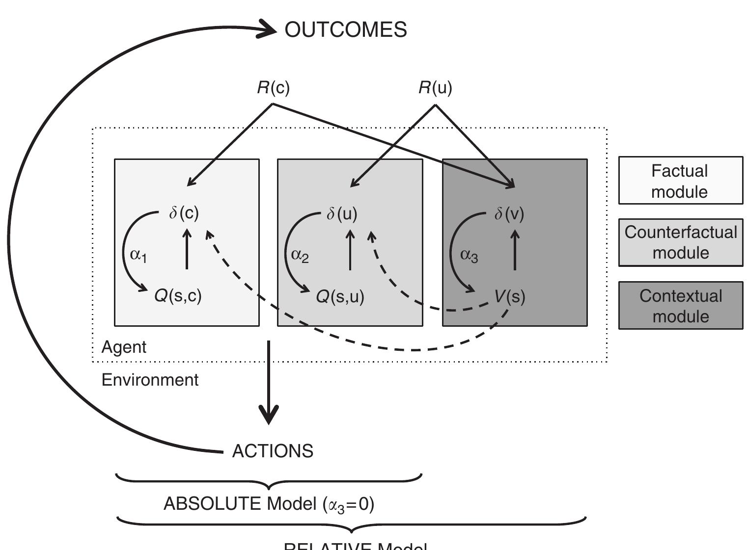 Figure 21 - from A New Version of the RC6 Algorithm,