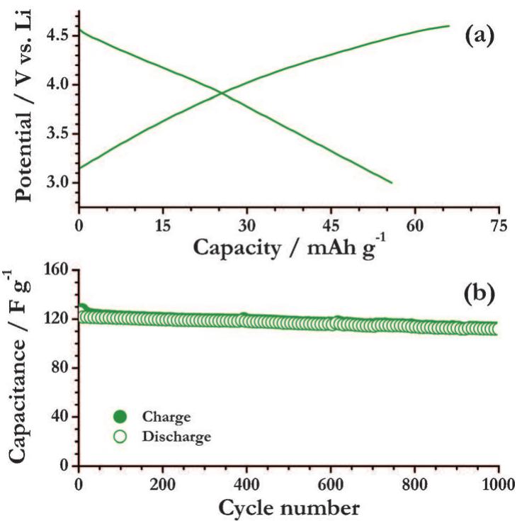 Figure 3 - from Unveiling TiNb2O7 as an insertion anode for