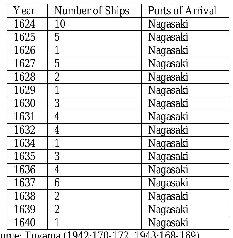 ; — es <a  Source: Okamoto (1942:505-514), Toyama (1943: 160-167) 