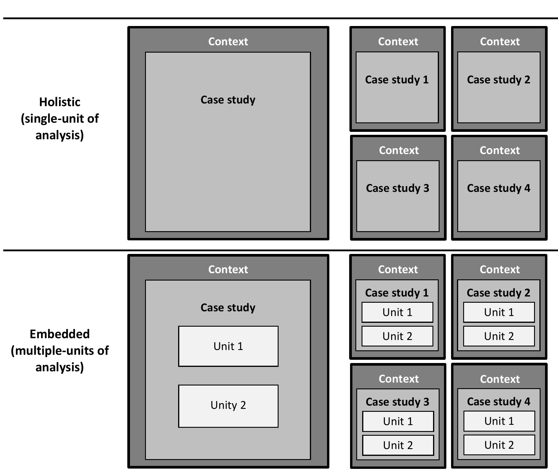 Multiple Embedded Case Study Summary map of riccarton area (base map source: map data