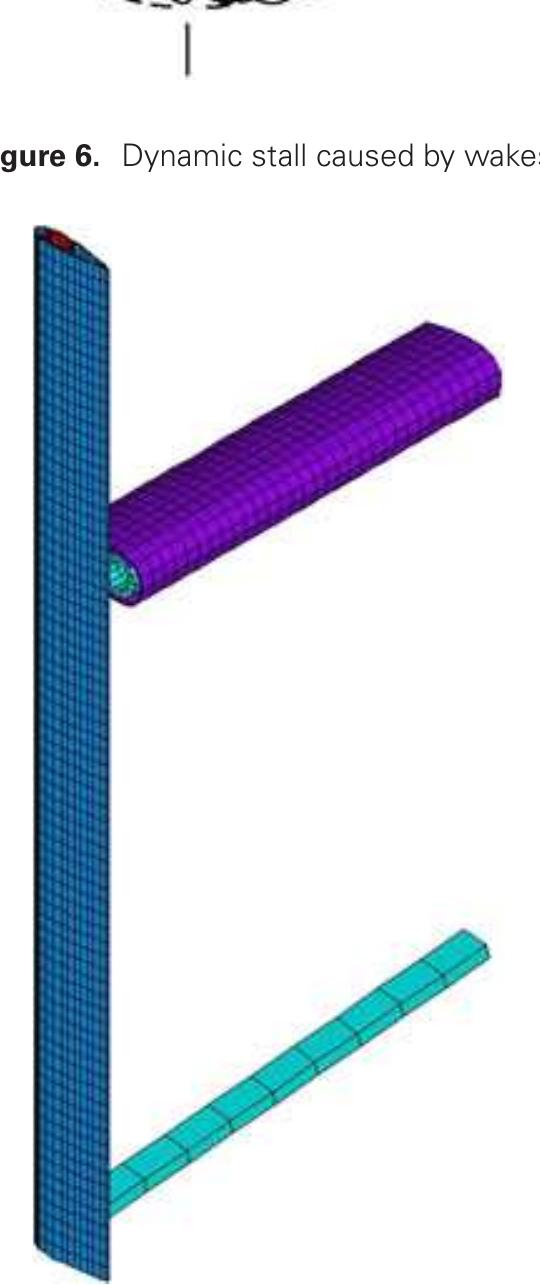 Figure 7. The finite element model of the Darrieus and Wells blades. 