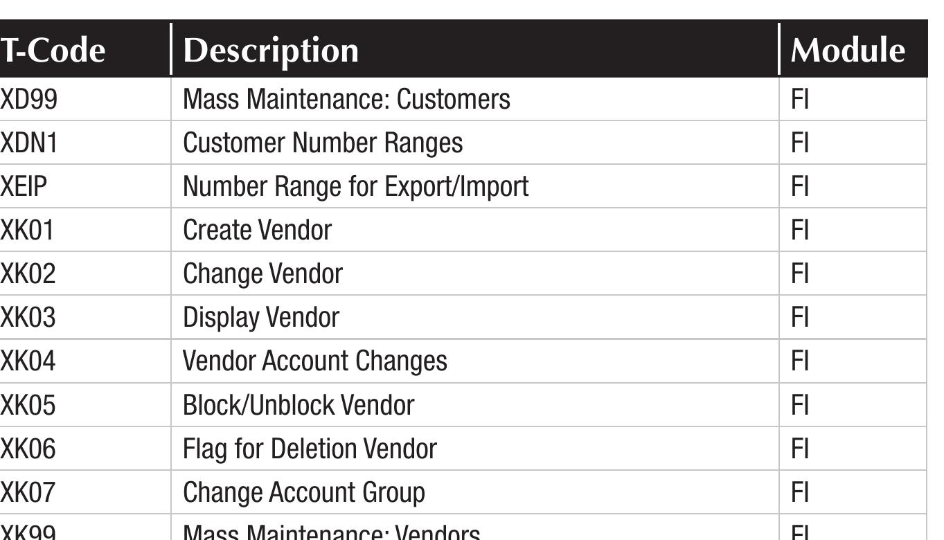 Figure 21 - SAP? Transaction Codes