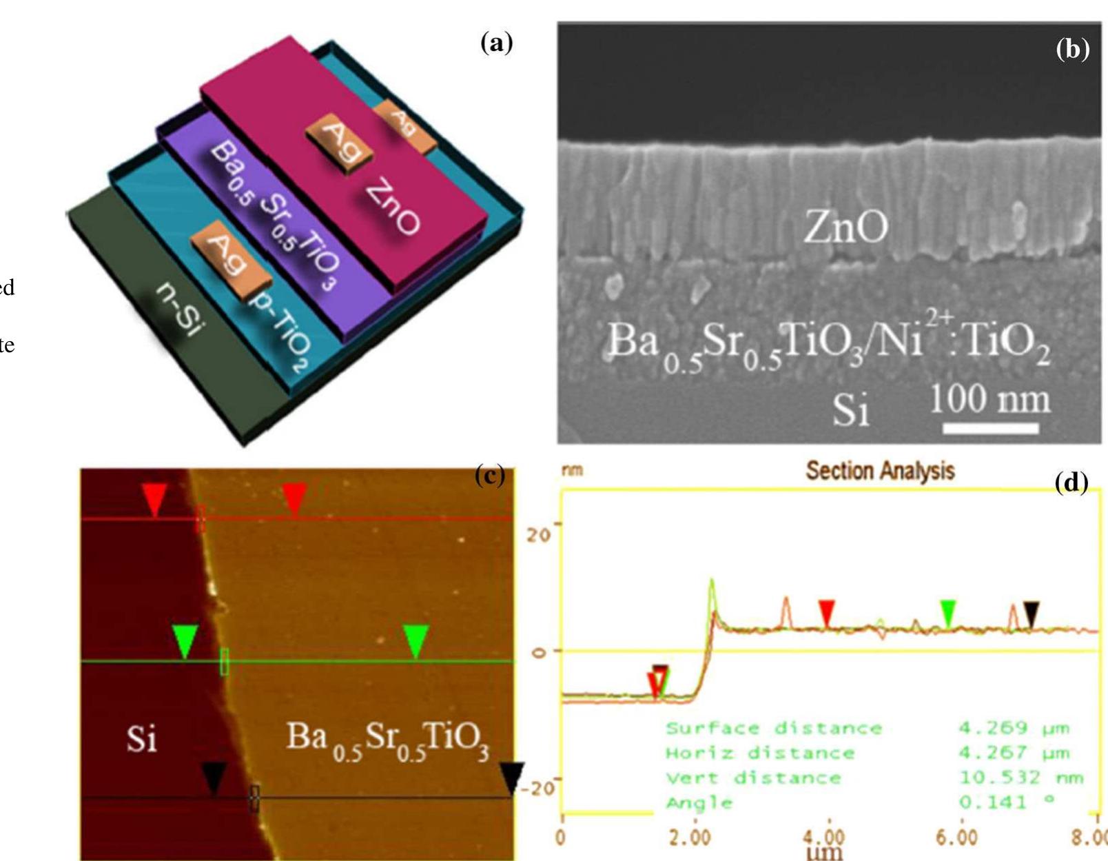 Tio2 Doping Fet (PDF) Recent developments in TiO2 as n- and p-type transparent ...