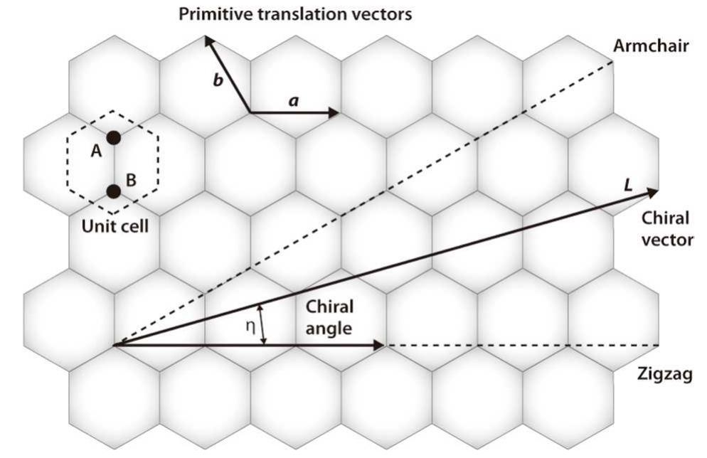 Parchment Model Figure 4 - from Carbon-allotropes: synthesis methods,