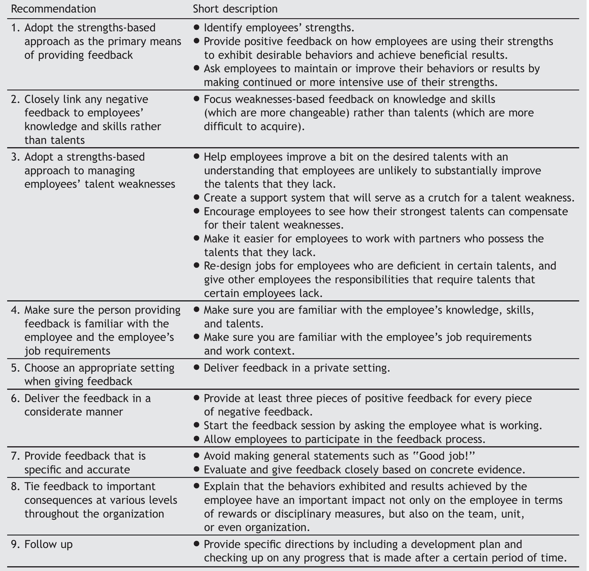 Steelman Approach (PDF) Delivering effective performance feedback: The strengths-based ...
