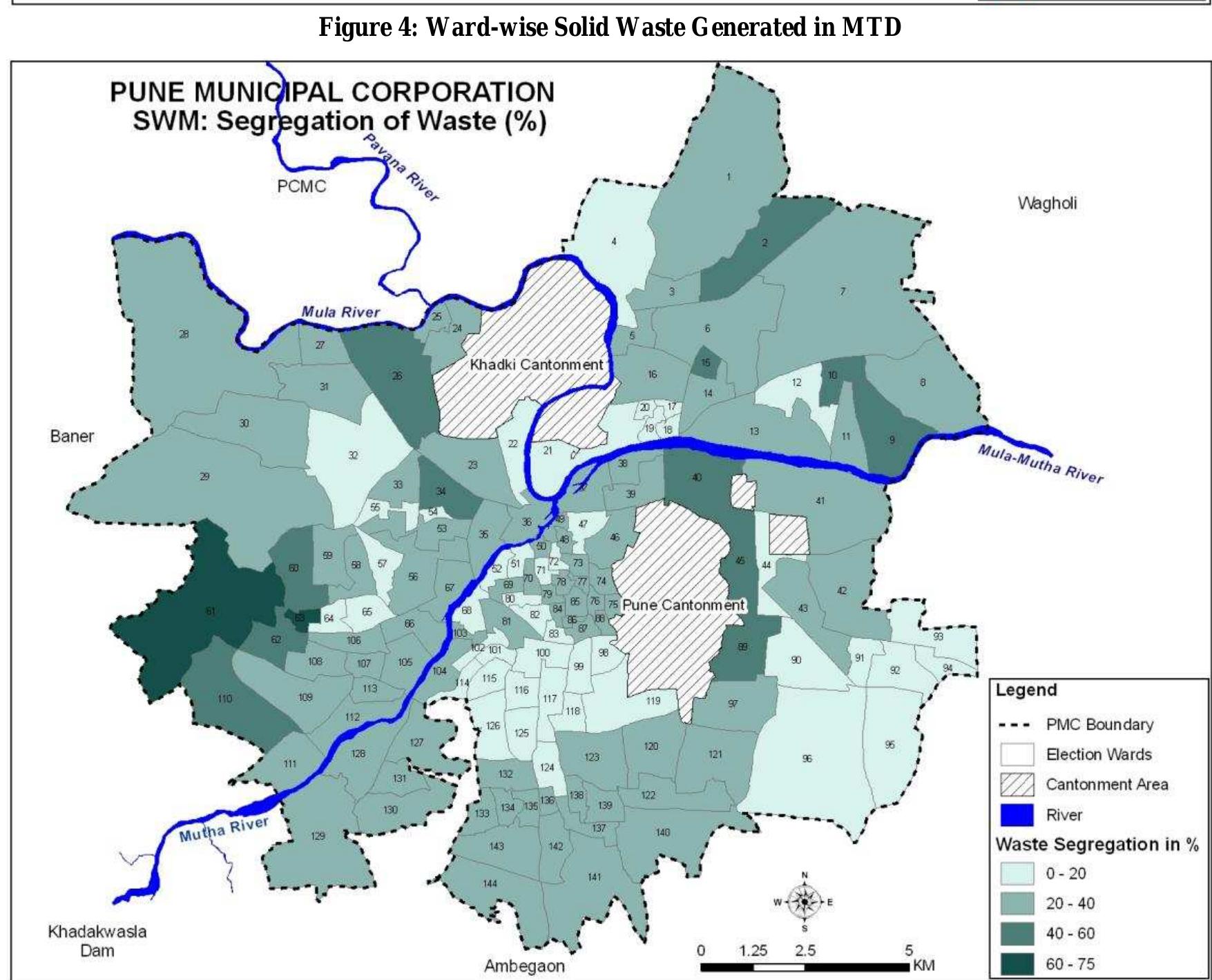 Figure 7 - Assessment of Municipal Solid Waste Management of