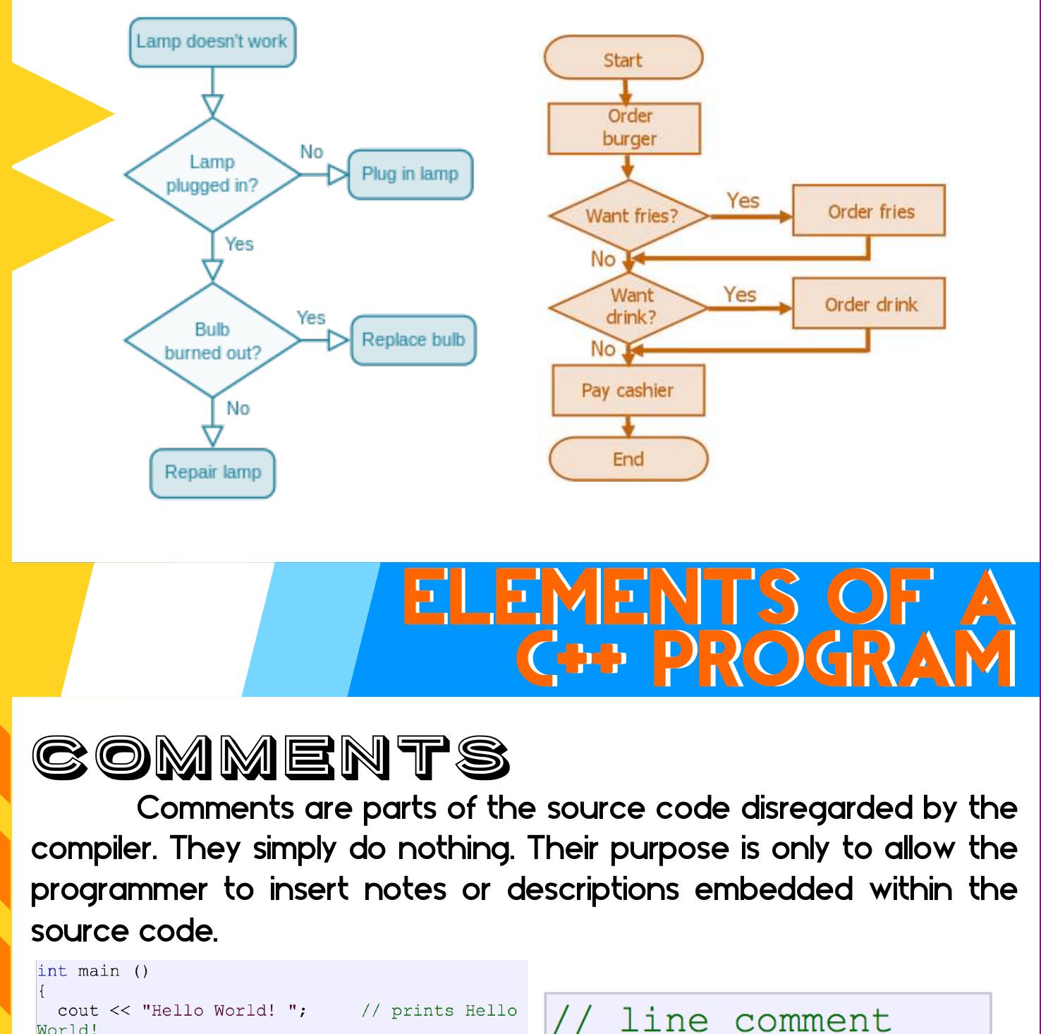 Figure 8 - from A Guide to C++ PROGRAMMING