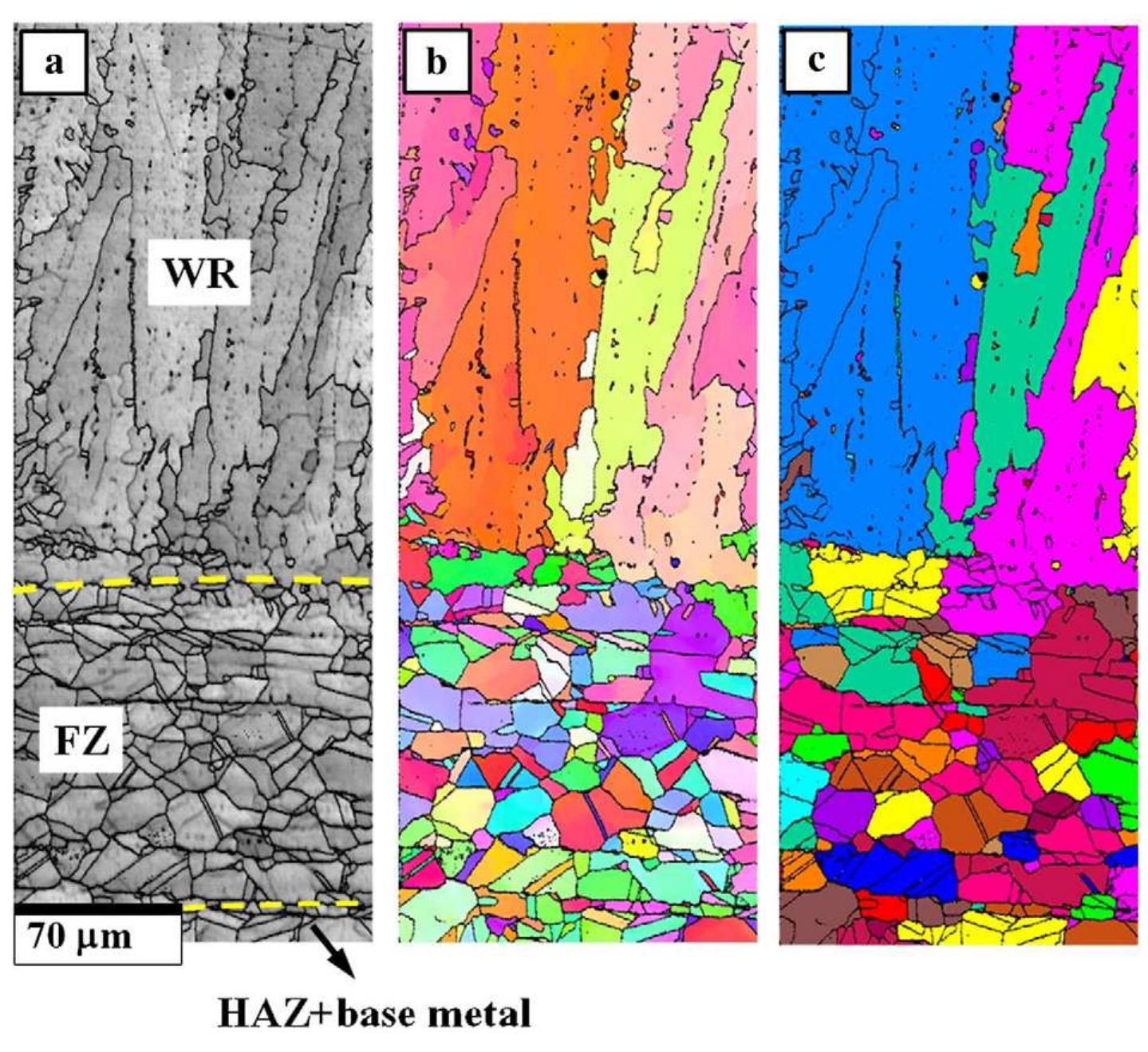 a) inverse pole figure (ipf) map and (b) unique grain