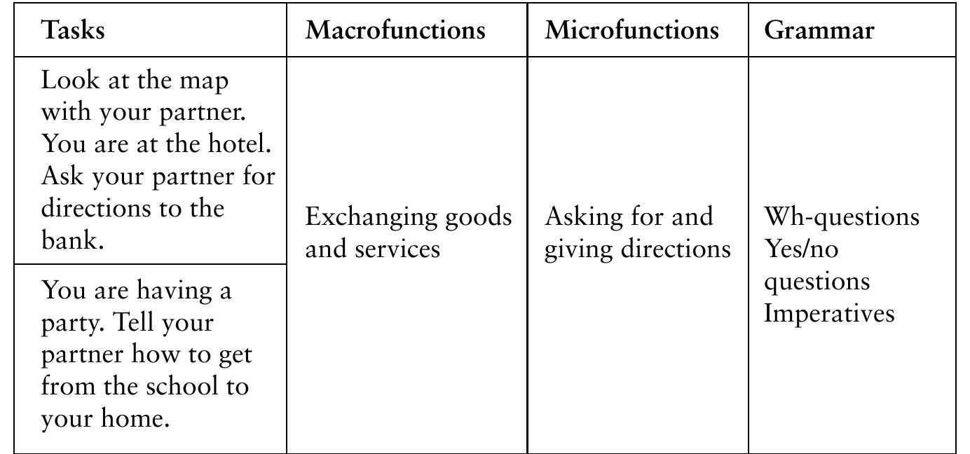 (PDF) Task-based language teaching