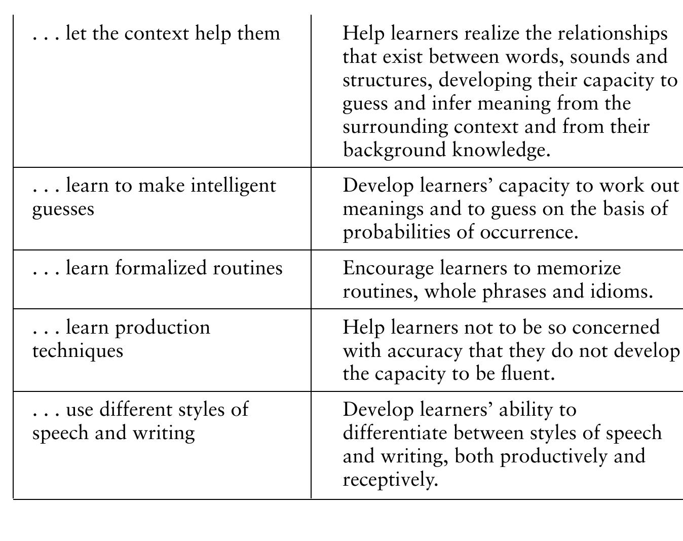 Figure 13 - from Task-based language teaching