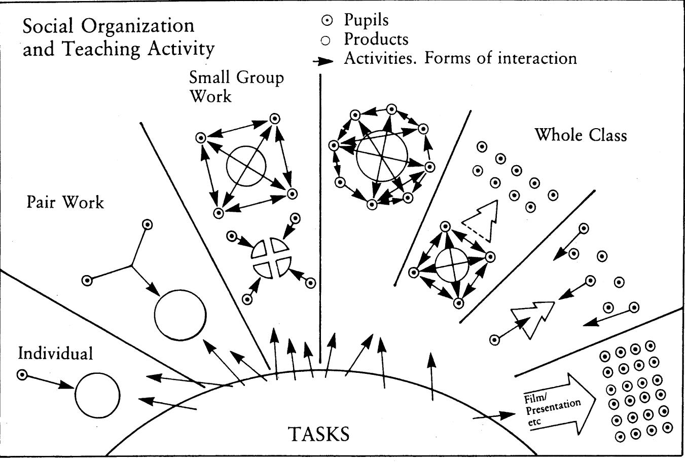 (PDF) Task-based language teaching
