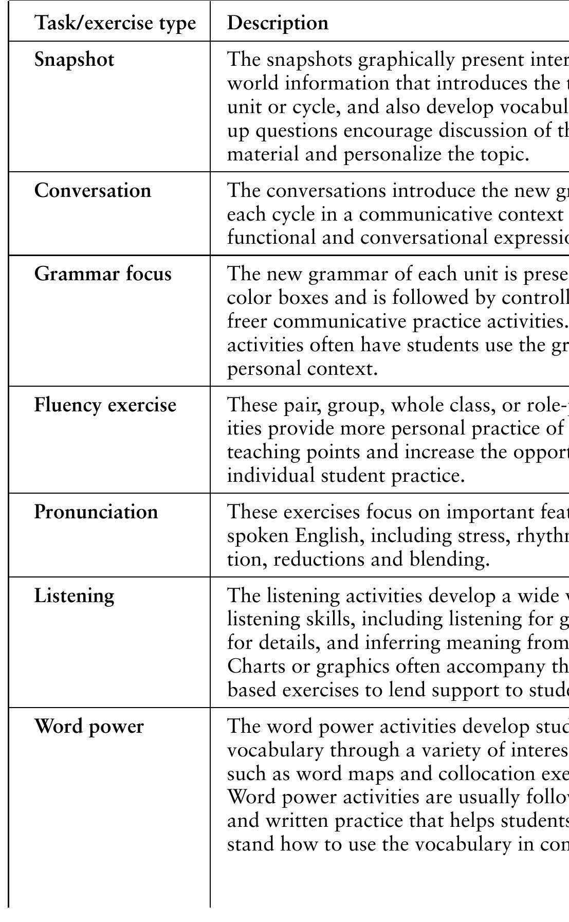 (PDF) Task-based language teaching