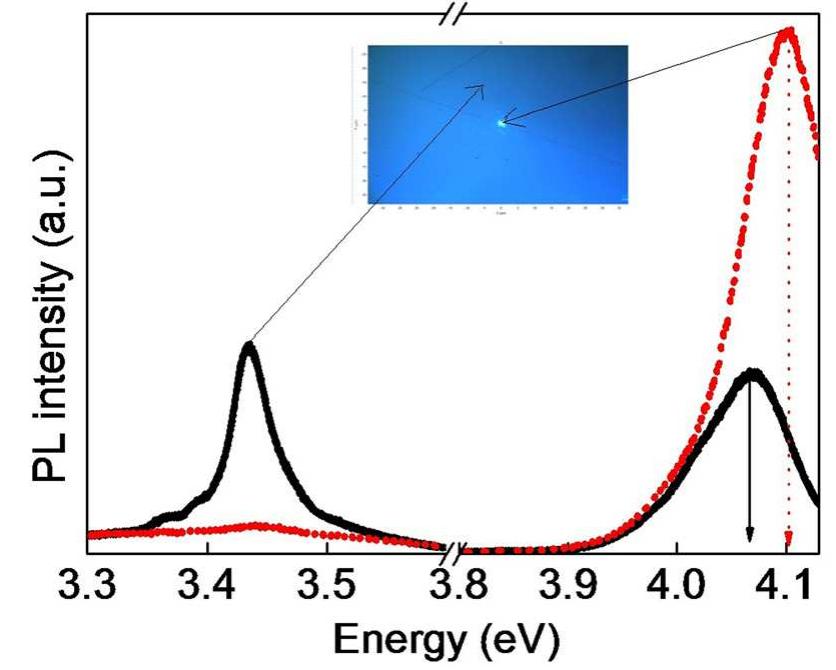 FIG. 5. PL spectra of Ax7 sample at crack (...) and away from crack (——) Inset shows the optical image of the sampled area. 