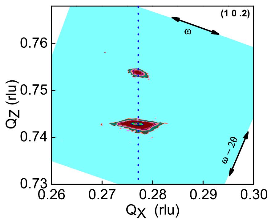 AAYEL IS UNO WHSUe sulss., Lills ValidttOll OF Ul, Ped CHUlsy and subsequent strain with inter-crack distance was also reported by Einfeldt er al.”* in which they have shown that if the crack separation is large, the strain reliefs due to the for- mation of crack are negligible in the middle portion as com- pared to the region near the cracks. In the present case, CL peak energy measured on the crack was 4.087eV, which would correspond to fully relaxed Al 9Ga7z,N band edge (EAGan (x)) and its value in the middle region (curve2) was 4.033eV equivalent to the strained band edge (eyo ). Thus, CL peak energy of 4.065 eV observed in line | indi- cates partially strained region. The reciprocal space map shown in Fig. 7 indicates that Al,Ga,_,N is indeed strained. The value of stress obtained for Ax7 from the HRXRD measurements was 2.142GPa. Substituting the values of EA/GN (x) and BANGaN (x) in Eq. (9), we obtained a as 25.2 meV/GPa. The value of « was also determined from the GaN PL peak position (dE,(GaN) = 15 meV) and stress dif- ference (do(GaN) = 0.6 GPa) in Ax! and Ax8 and was found to be 25 meV/GPa. Same value of pressure coefficient « for GaN and Alo.29Gao.7,N indicates that « is independent of composition in the range 0<x<0.3. Our value of « is in agreement with that obtained by Shan er al.*! in their pres- sure dependent optical absorption studies. 